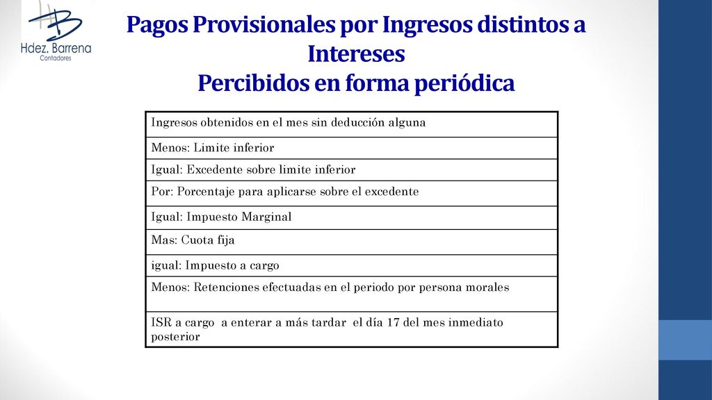 Pagos Provisionales por Ingresos distintos a Intereses Percibidos en forma periódica