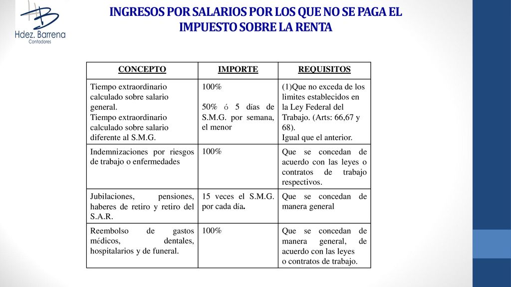 INGRESOS POR SALARIOS POR LOS QUE NO SE PAGA EL IMPUESTO SOBRE LA RENTA