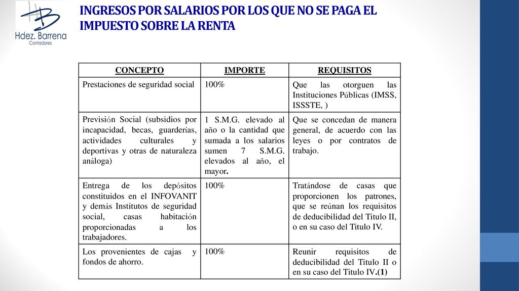 INGRESOS POR SALARIOS POR LOS QUE NO SE PAGA EL IMPUESTO SOBRE LA RENTA