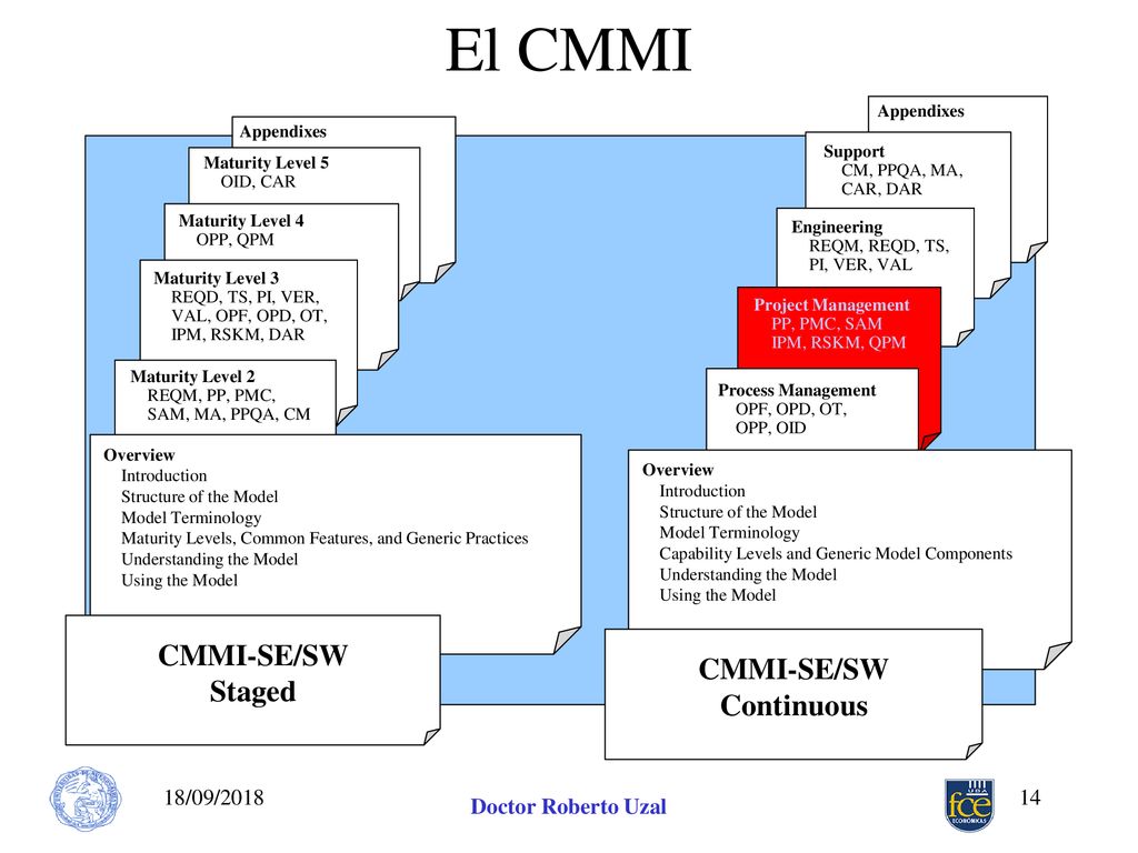 El CMMI CMMI-SE/SW CMMI-SE/SW Staged Continuous 18/09/2018