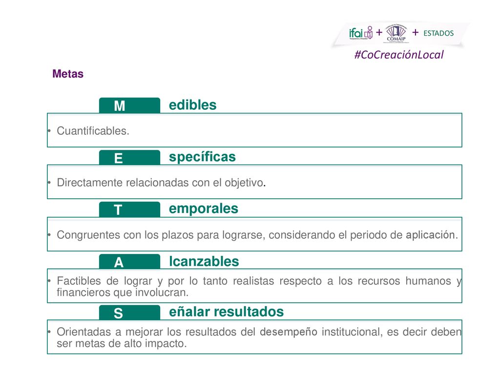 M edibles E specíficas T emporales A lcanzables S eñalar resultados