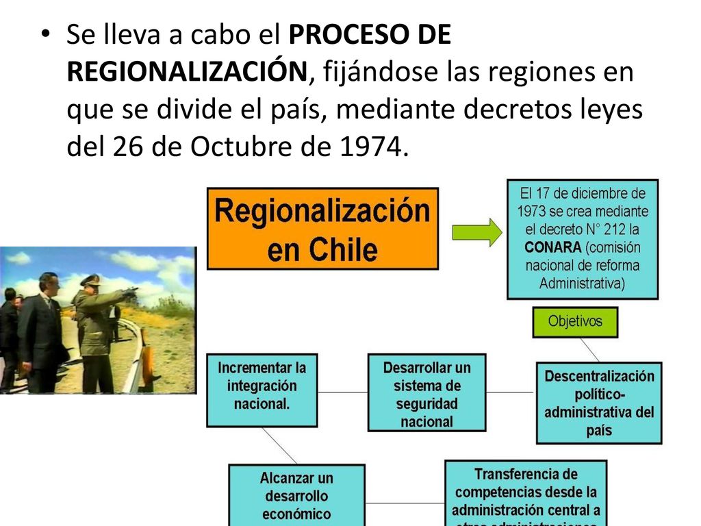 Se lleva a cabo el PROCESO DE REGIONALIZACIÓN, fijándose las regiones en que se divide el país, mediante decretos leyes del 26 de Octubre de 1974.