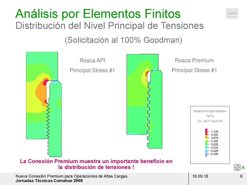 Análisis por Elementos Finitos Distribución del Nivel Principal de Tensiones