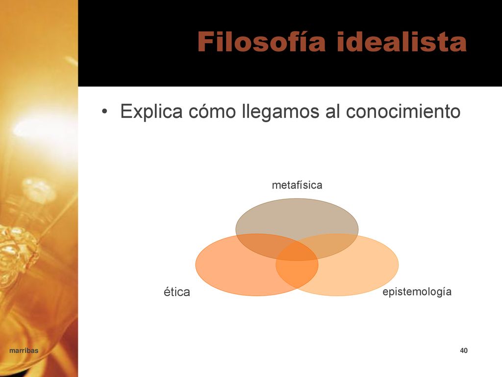 Filosofía idealista Explica cómo llegamos al conocimiento marribas