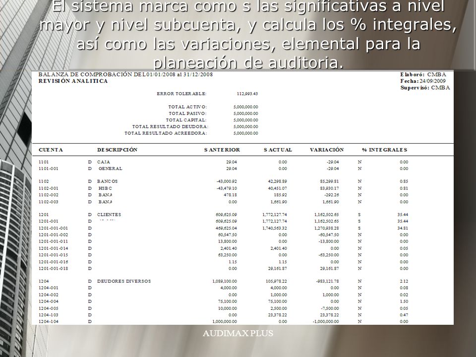 El sistema marca como s las significativas a nivel mayor y nivel subcuenta, y calcula los % integrales, así como las variaciones, elemental para la planeación de auditoria.