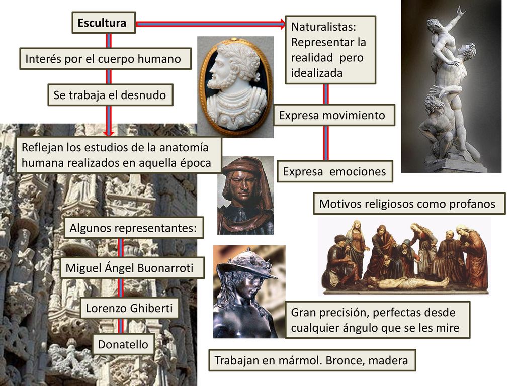 Escultura Naturalistas: Representar la. realidad pero. idealizada. Interés por el cuerpo humano.