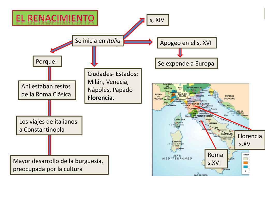 EL renacimiento Logran Logran s, XIV Logran Se inicia en Italia