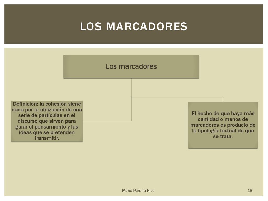 Los marcadores Los marcadores