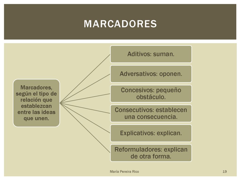 Marcadores Aditivos: suman. Adversativos: oponen.