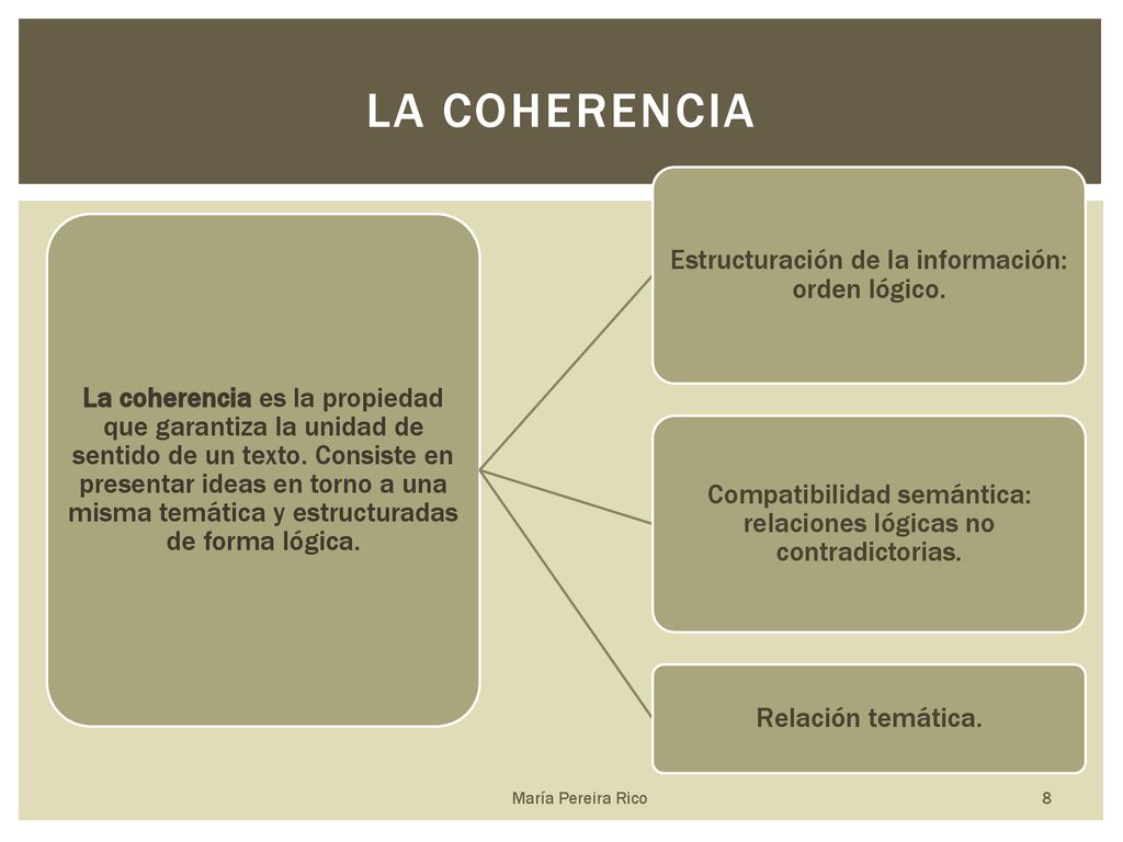 La coherencia Estructuración de la información: orden lógico.