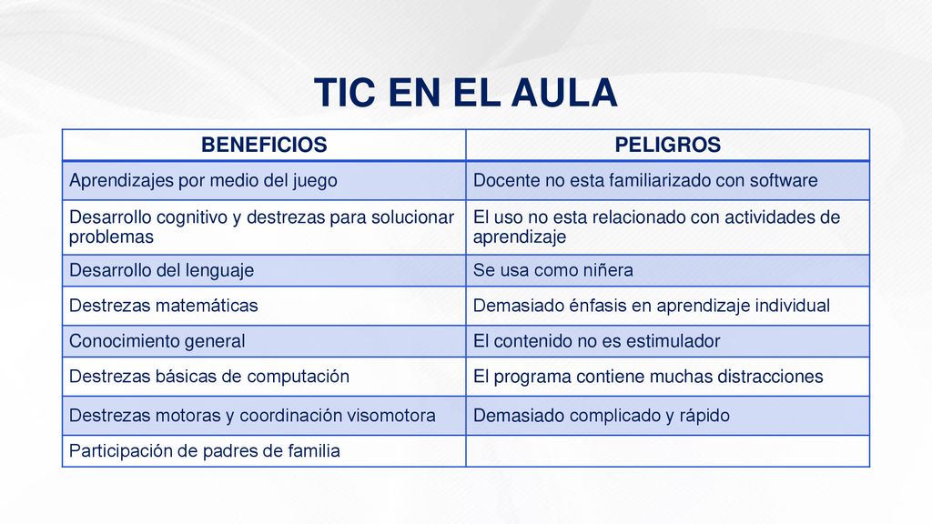 TIC EN EL AULA BENEFICIOS PELIGROS Aprendizajes por medio del juego