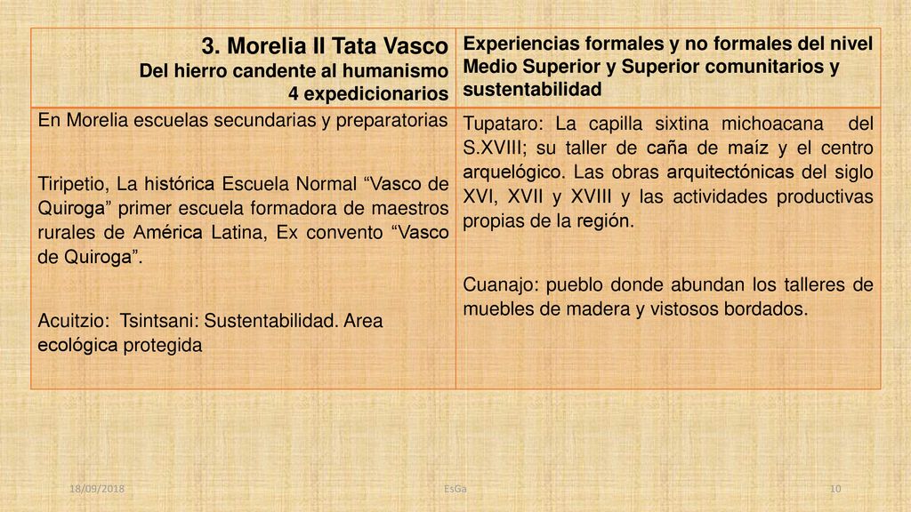 3. Morelia II Tata Vasco Del hierro candente al humanismo. 4 expedicionarios.