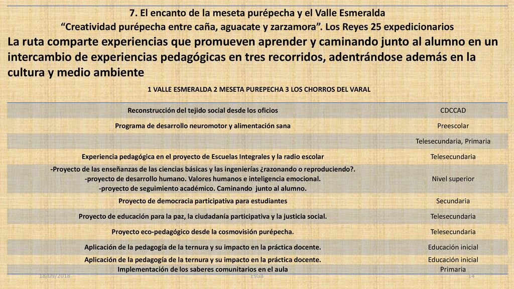 1 VALLE ESMERALDA 2 MESETA PUREPECHA 3 LOS CHORROS DEL VARAL