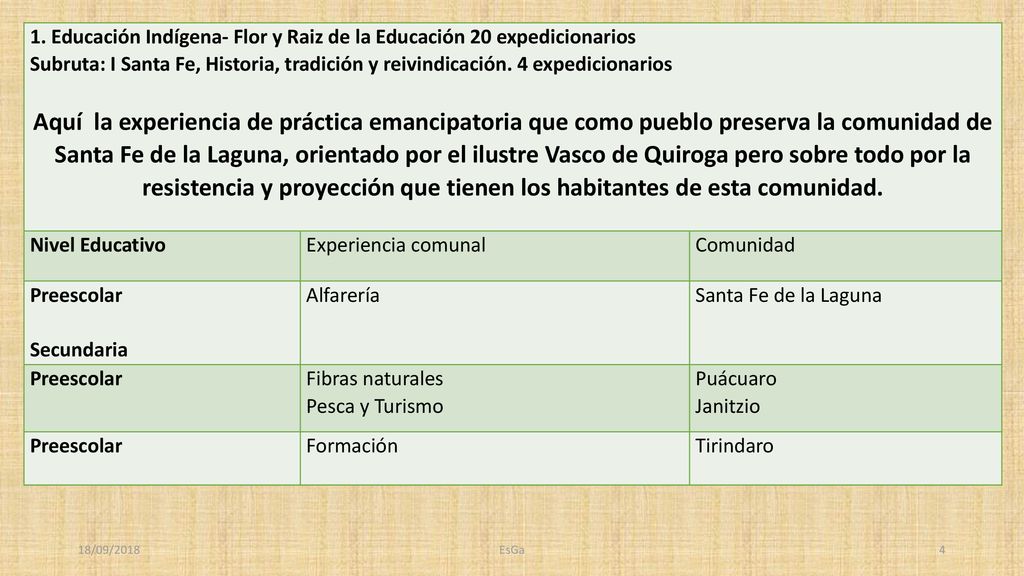 1. Educación Indígena- Flor y Raiz de la Educación 20 expedicionarios