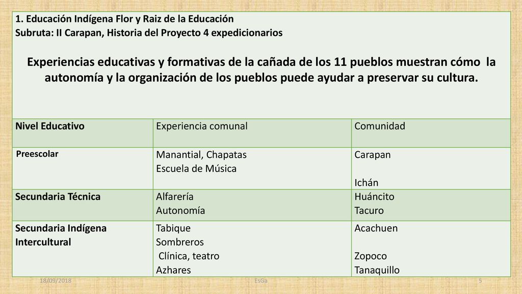 1. Educación Indígena Flor y Raiz de la Educación