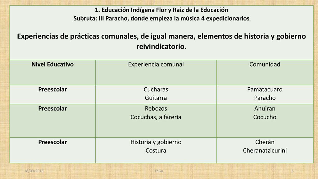 1. Educación Indígena Flor y Raiz de la Educación