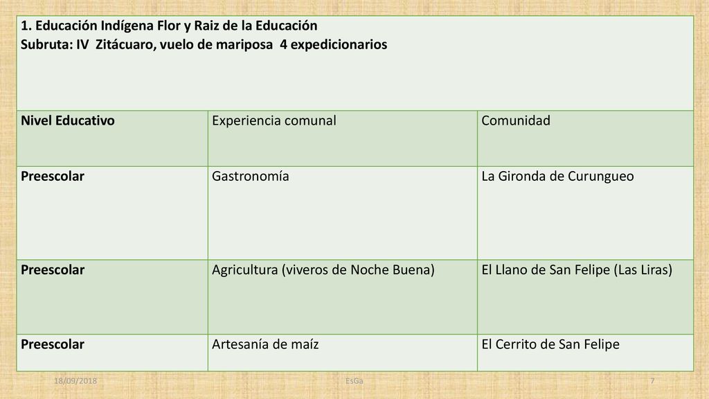 1. Educación Indígena Flor y Raiz de la Educación