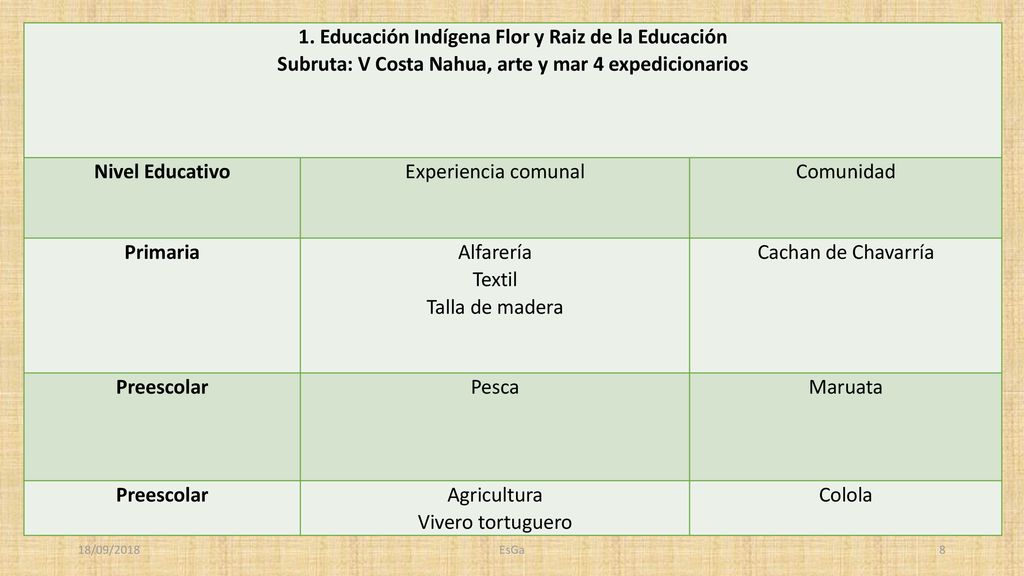 1. Educación Indígena Flor y Raiz de la Educación