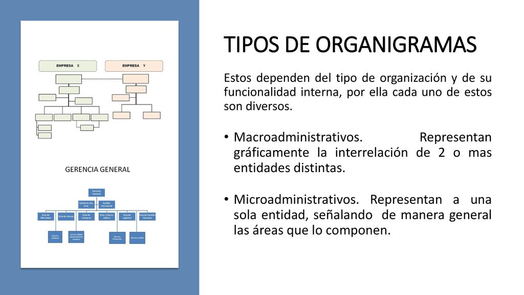 TIPOS DE ORGANIGRAMAS Estos dependen del tipo de organización y de su funcionalidad interna, por ella cada uno de estos son diversos.