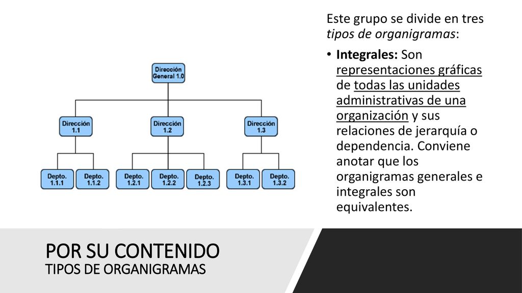 POR SU CONTENIDO TIPOS DE ORGANIGRAMAS