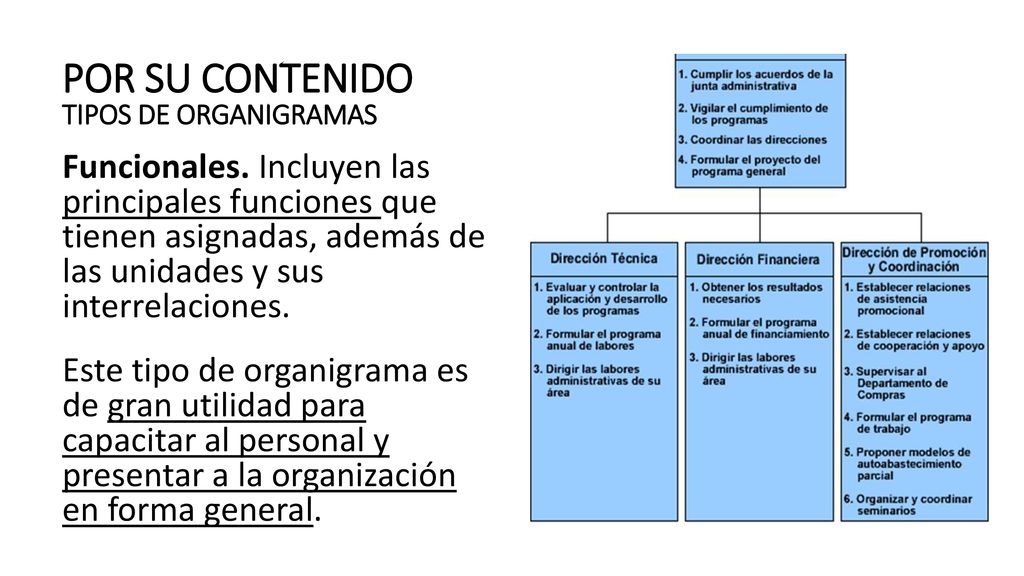POR SU CONTENIDO TIPOS DE ORGANIGRAMAS