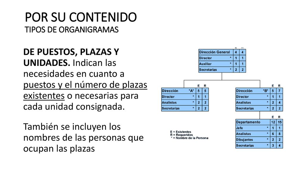 POR SU CONTENIDO TIPOS DE ORGANIGRAMAS