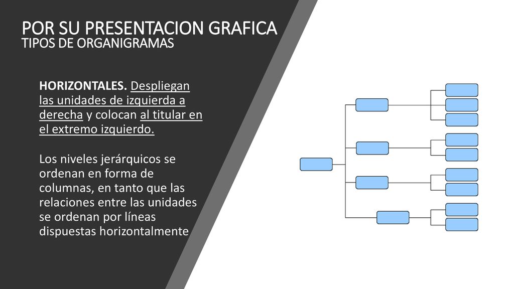 POR SU PRESENTACION GRAFICA TIPOS DE ORGANIGRAMAS