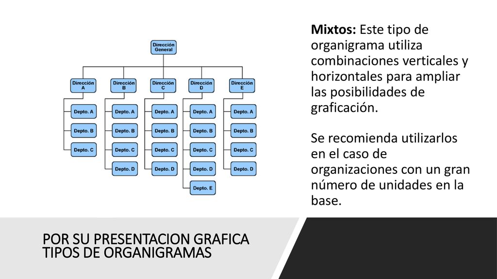 POR SU PRESENTACION GRAFICA TIPOS DE ORGANIGRAMAS