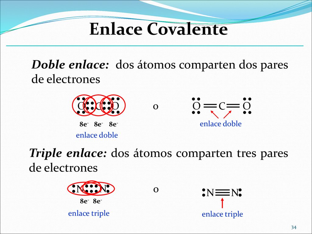 Enlace Covalente Doble enlace: dos átomos comparten dos pares de electrones. O. C. o. 8e- enlace doble.