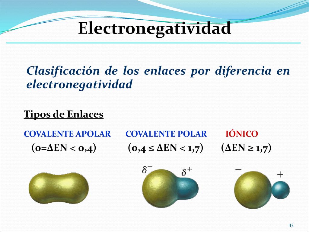 Electronegatividad Clasificación de los enlaces por diferencia en electronegatividad. Tipos de Enlaces.
