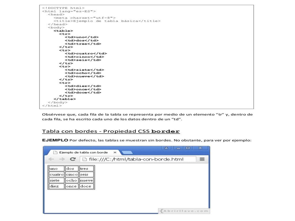 EJEMPLO Por defecto, las tablas se muestran sin bordes