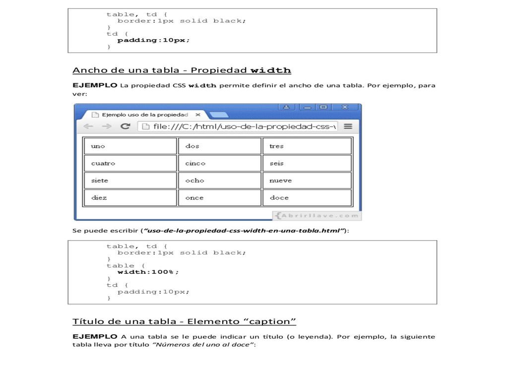 tabla lleva por tÃ­tulo NÃºmeros del uno al doce: