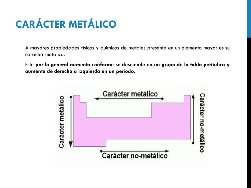 Carácter metálico A mayores propiedades físicas y químicas de metales presente en un elemento mayor es su carácter metálico.