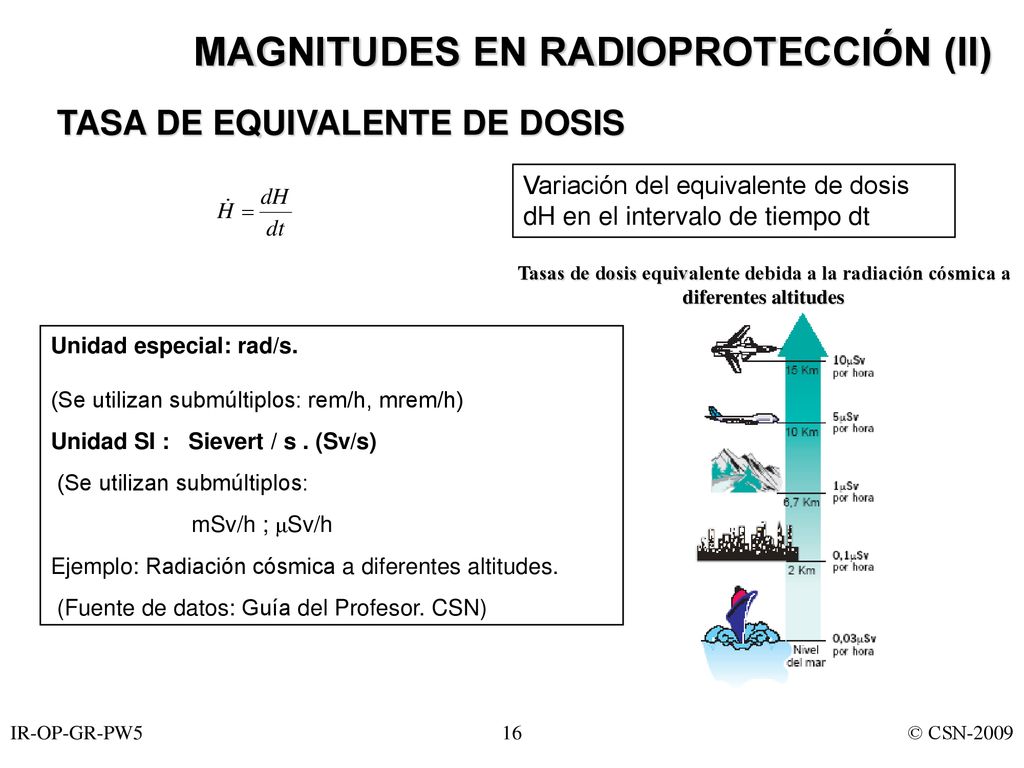 . MAGNITUDES EN RADIOPROTECCIÓN (II) TASA DE EQUIVALENTE DE DOSIS