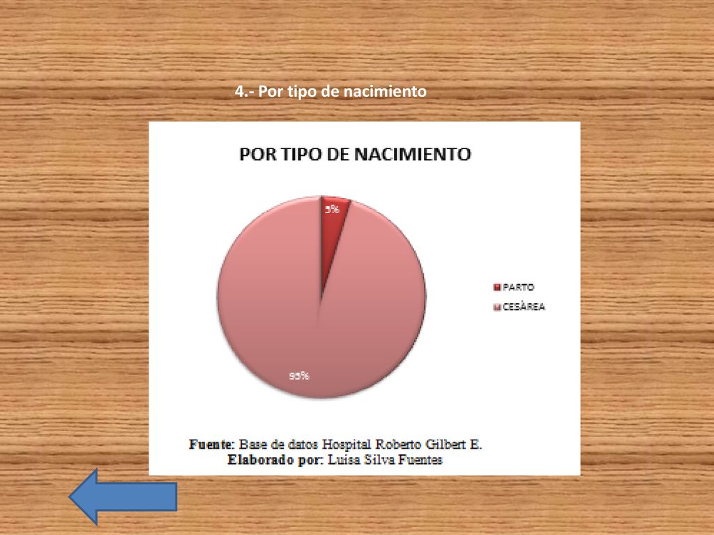 4.- Por tipo de nacimiento
