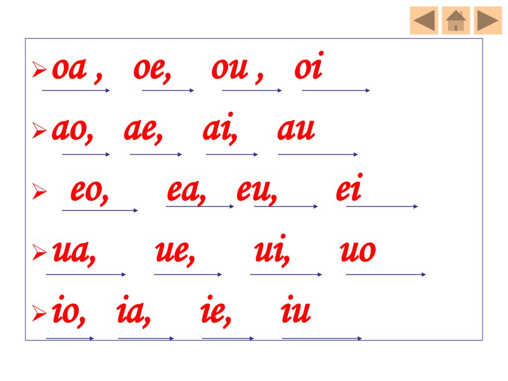 oa , oe, ou , oi ao, ae, ai, au. eo, ea, eu, ei. ua, ue, ui, uo.