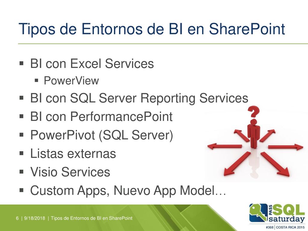 Tipos de Entornos de BI en SharePoint
