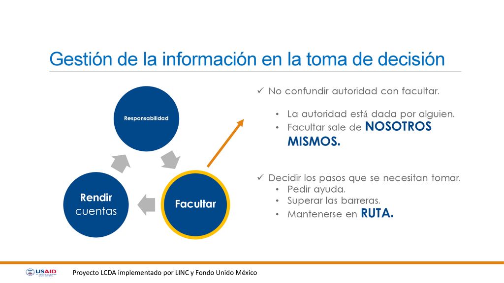 Gestión de la información en la toma de decisión