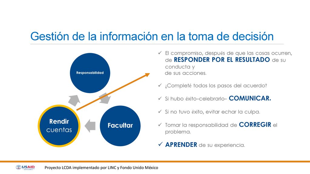 Gestión de la información en la toma de decisión