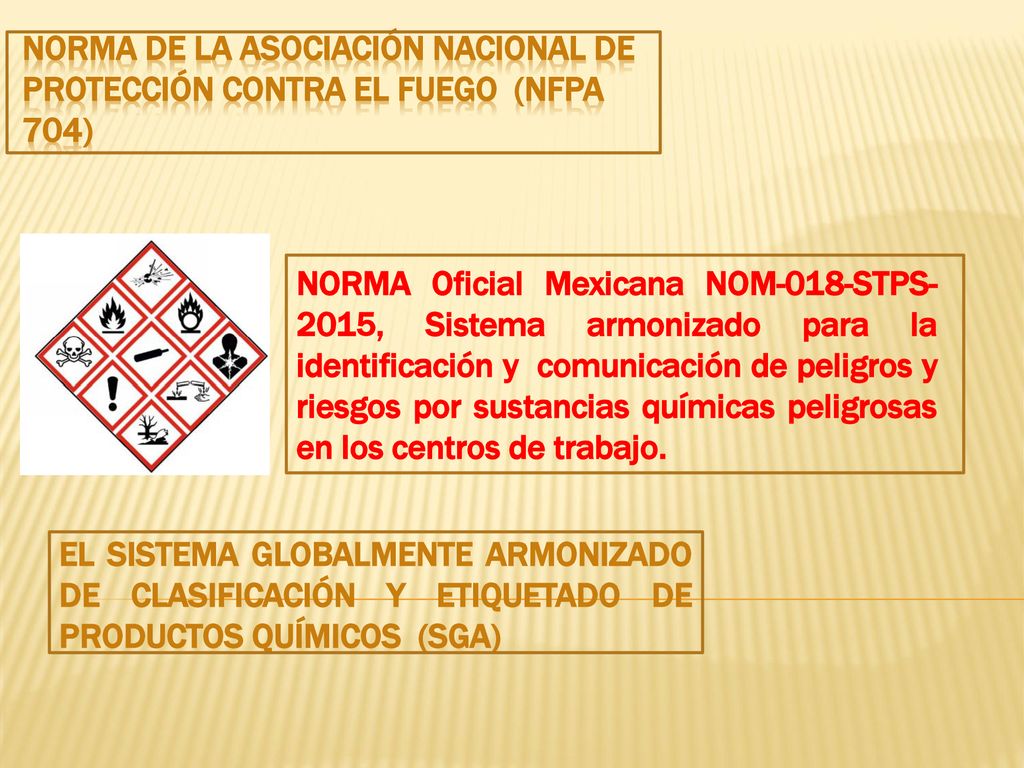 NORMA DE LA ASOCIACIÓN NACIONAL DE PROTECCIÓN CONTRA EL FUEGO (NFPA 704)