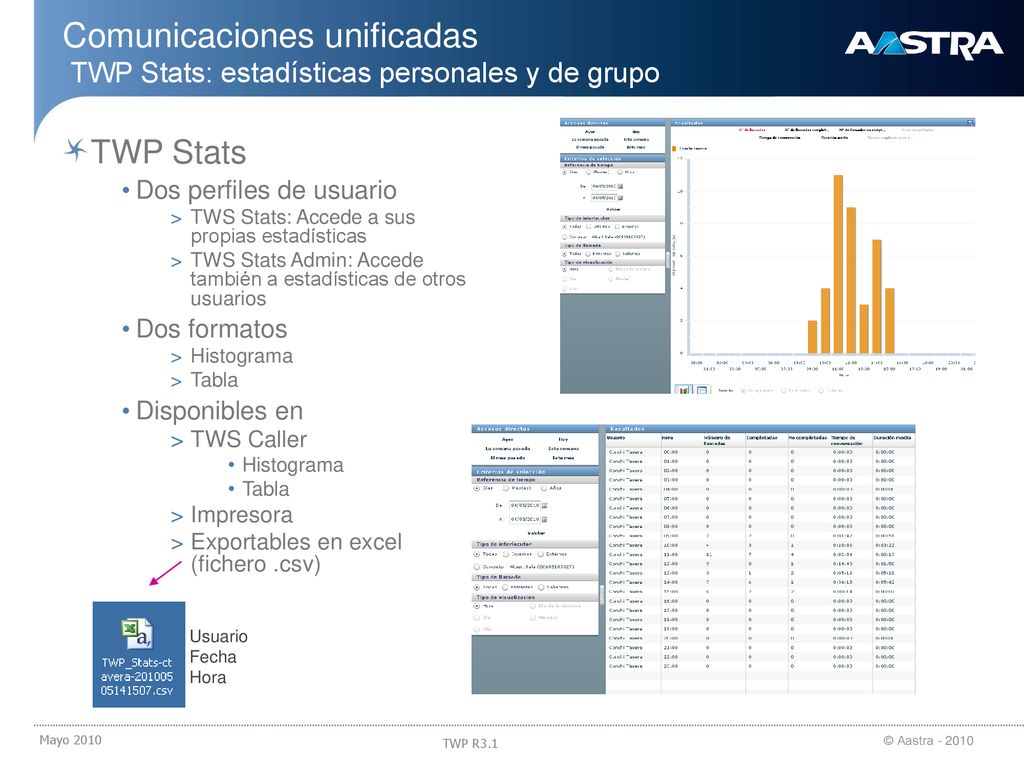 18/09/2018 Comunicaciones unificadas TWP Stats: estadísticas personales y de grupo. TWP Stats. Dos perfiles de usuario.