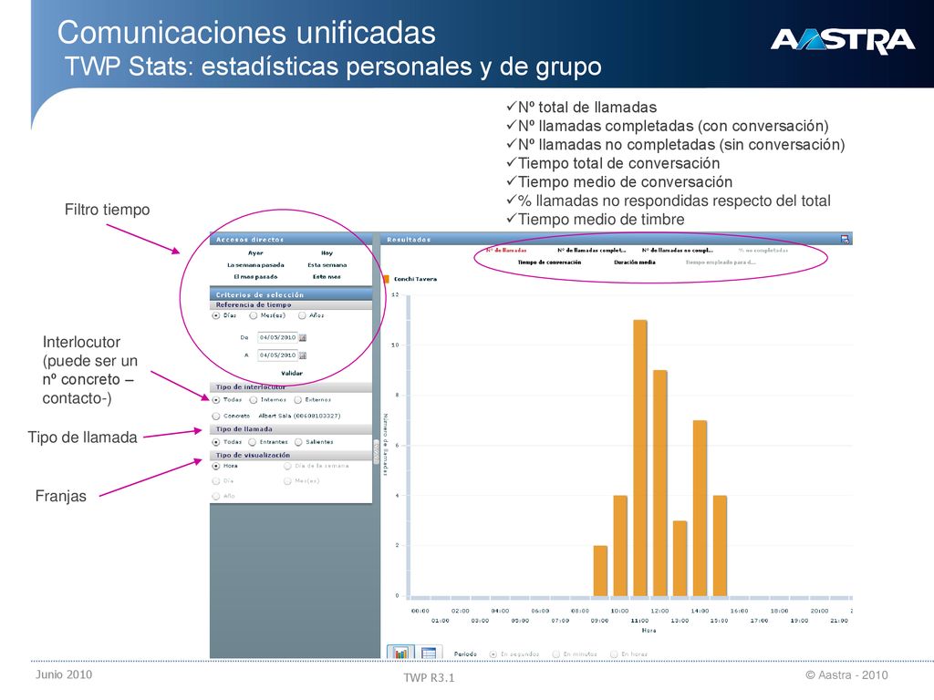 Información y filtros 18/09/2018. Comunicaciones unificadas TWP Stats: estadísticas personales y de grupo.