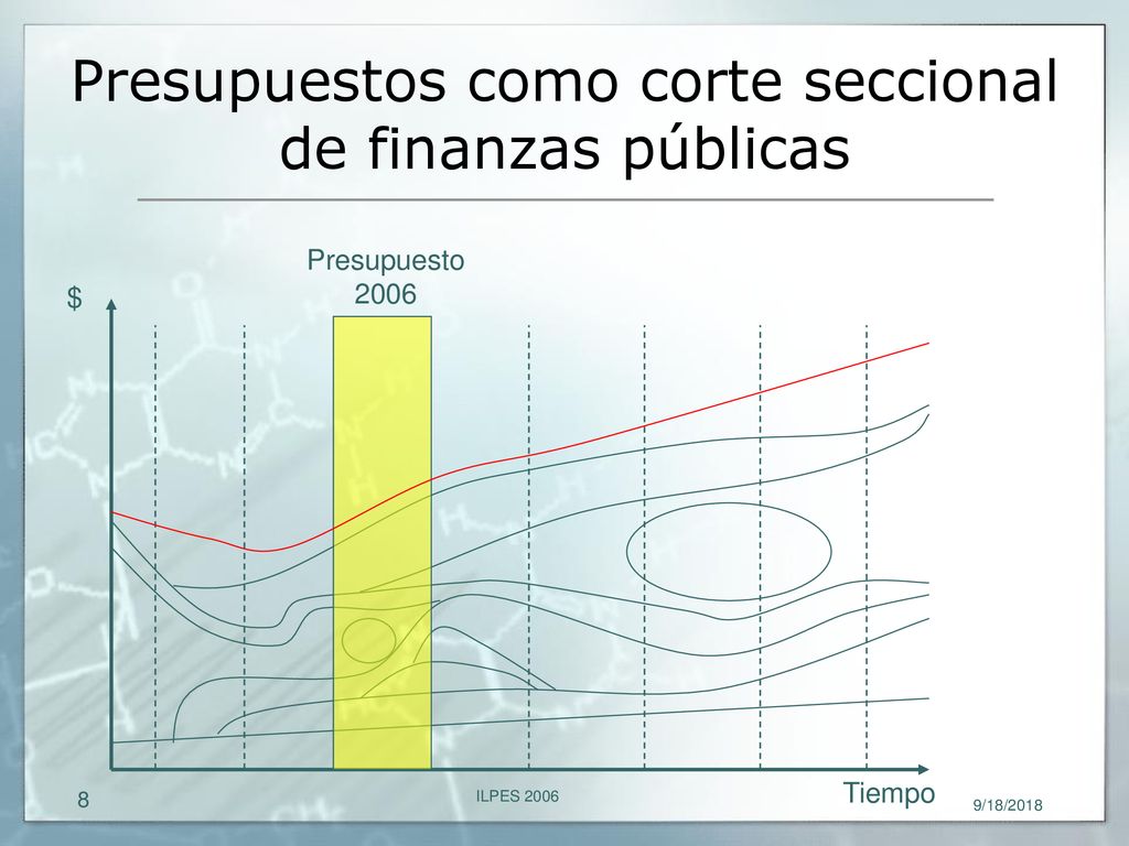 Presupuestos como corte seccional de finanzas públicas