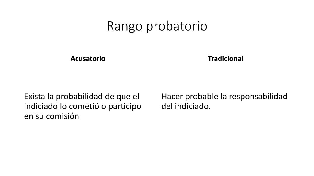 Rango probatorio Acusatorio. Tradicional. Exista la probabilidad de que el indiciado lo cometió o participo en su comisión.