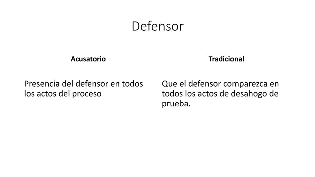 Defensor Presencia del defensor en todos los actos del proceso