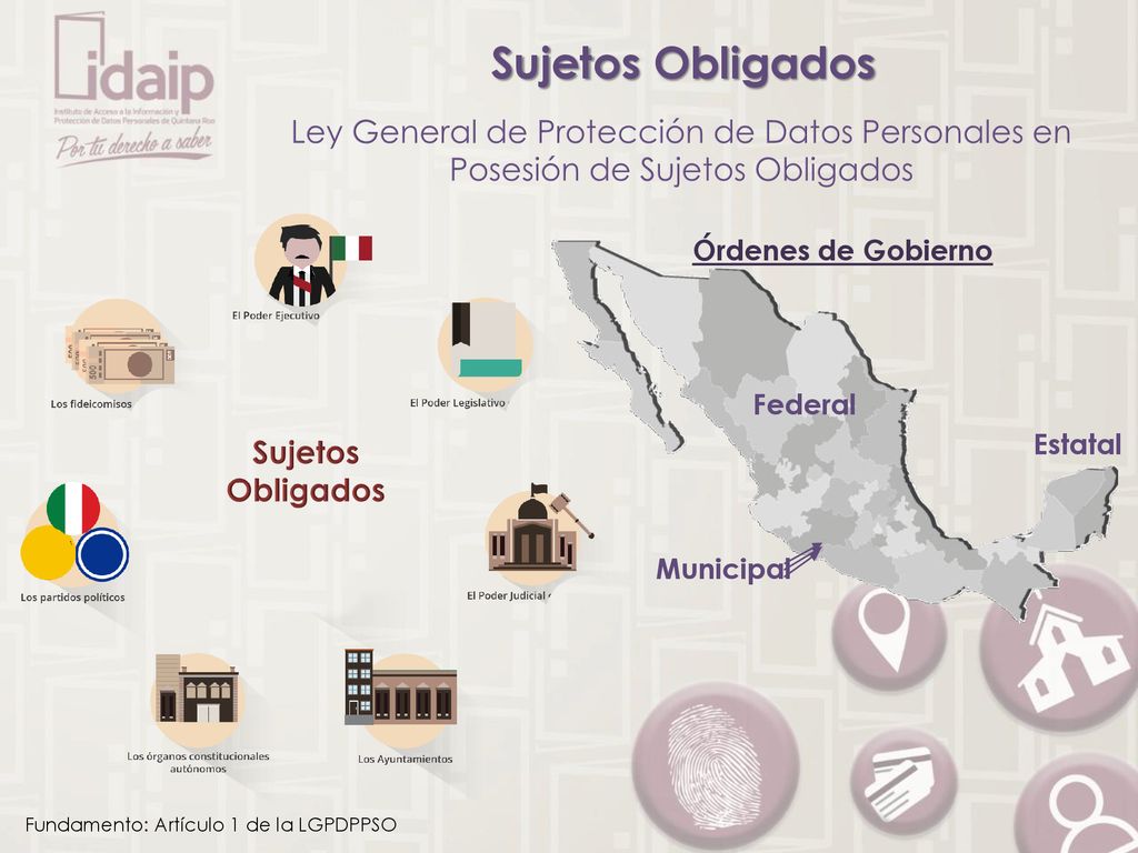 Sujetos Obligados Ley General de Protección de Datos Personales en Posesión de Sujetos Obligados. Órdenes de Gobierno.
