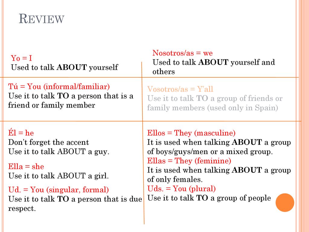 Review Nosotros/as = we Used to talk ABOUT yourself and others Yo = I