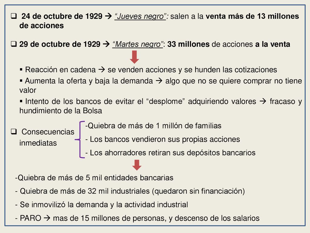 24 de octubre de 1929  Jueves negro : salen a la venta más de 13 millones de acciones