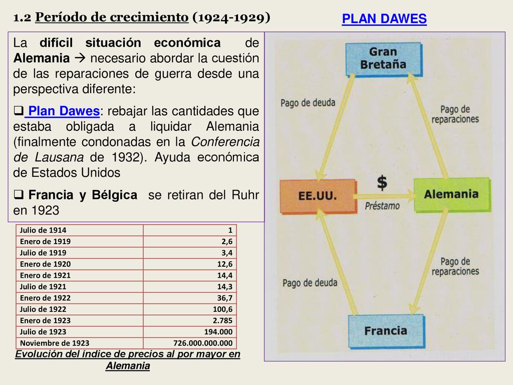 Evolución del índice de precios al por mayor en Alemania