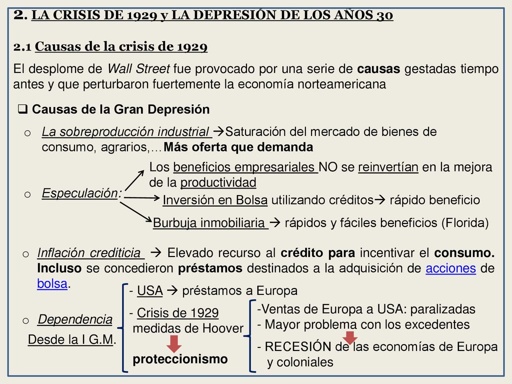 2. LA CRISIS DE 1929 y LA DEPRESIÓN DE LOS AÑOS 30
